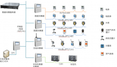 <strong>建建企业平安出产</strong>