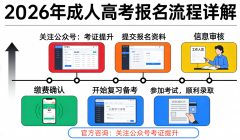 <strong>2026年成考华南农业大学专业汇总及报读步</strong> 